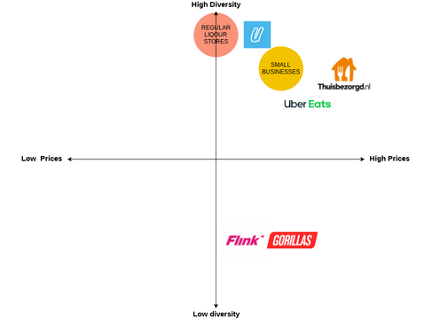 Perceptual Map Template.vpd | Visual Paradigm Community